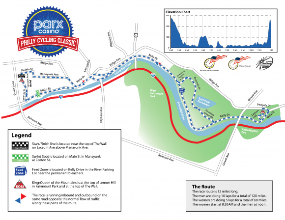 Philly Cycling Classic Course Map